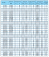 پاورلاک ( بوش قفل کن) سری A در ابعاد مختلف