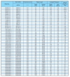 پاورلاک ( بوش قفل کن) سری C در ابعاد مختلف
