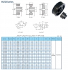 پولی تایمینگ آهنی H150 با گام 12.7mm و دندانه‌های مختلف