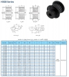 پولی تایمینگ آهنی H300 با گام 12.7mm و دندانه‌های مختلف
