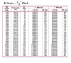 تسمه تایمینگ حلقه بسته H300 عرض 76 میلی‌متر و گام 12.7 میلی‌متر با دندانه و طول‌های مختلف