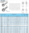 بلبرینگ مفصلی نری سری JM ساخت کره در مدل های مختلف