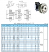 پولی تایمینگ L100 با گام 9.5mm و دندانه‌های مختلف
