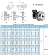 پولی تایمینگ L100 با گام 9.5mm و دندانه‌های مختلف