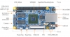 برد نانو پای NanoPi 2 Fire با قابلیت بوت کردن Linux / اندروید