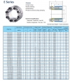 پاورلاک ( بوش قفل کن) سری E در ابعاد مختلف