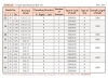 پیچ بال اسکرو SSR تایوانی با قطر 12 میلیمتر و گام 10