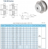 پولی تایمینگ سری T10-40 با گام 10mm و دندانه‌های مختلف
