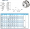 پولی تایمینگ سری T10-66 با گام 10mm و دندانه‌های مختلف