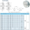 پولی تایمینگ آلومینیومی سری T5-27 با گام 5mm و دندانه‌های مختلف