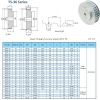 پولی تایمینگ سری T5-36 با گام 5mm و دندانه‌های مختلف