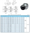 پولی تایمینگ L075 با گام 9.5mm و دندانه‌های مختلف