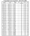 پیچ لید اسکرو Tr22x5 با قطر 22 و گام 5 میلیمتر