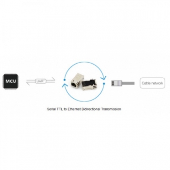 مبدل سریال TTL به اترنت / RJ45