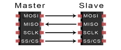 ارتباط SPI
