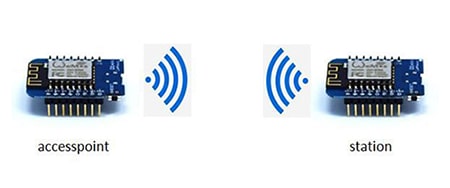 access point