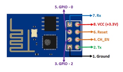 پایه های esp8266