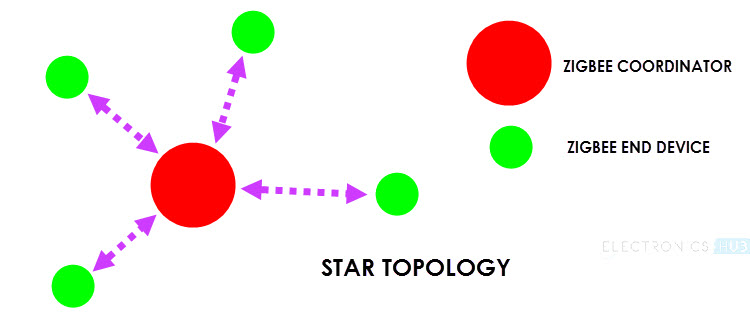 star