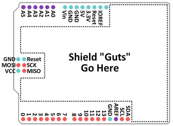shield-form-factor