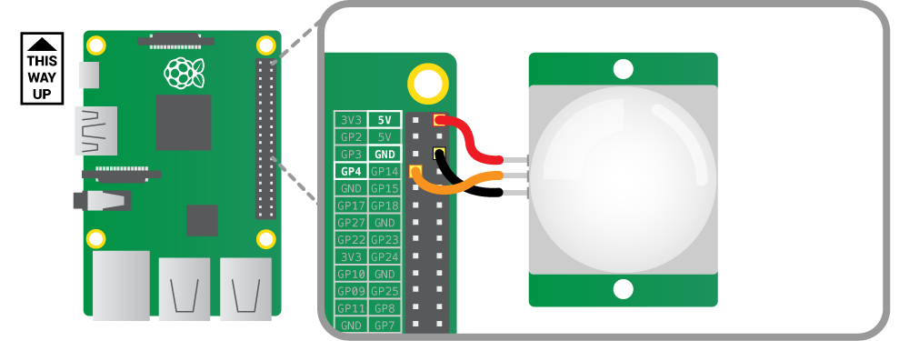 pir-diagram