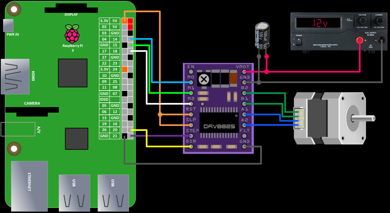 Raspberry_Stepper