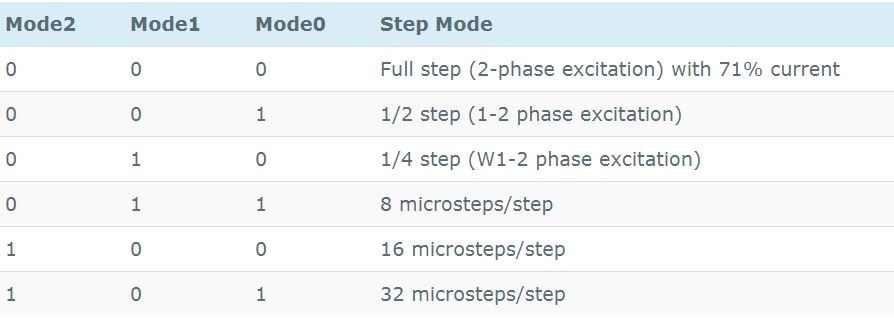 Raspberry_Stepper