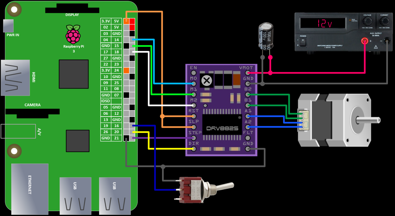 Raspberry_Stepper