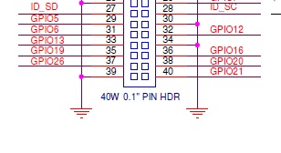 پین های GPIO اضافه شده در مدل B+