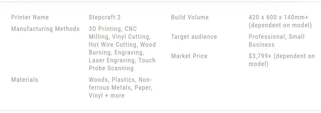 2018 Printers