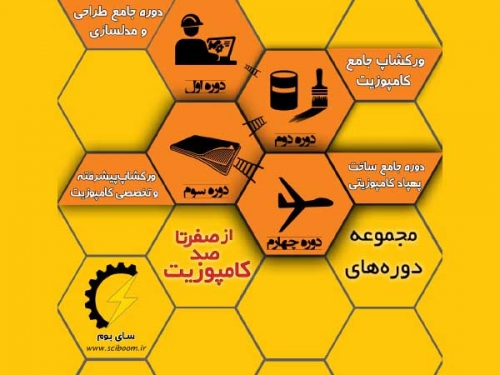 از صفر تا صد کامپوزیت